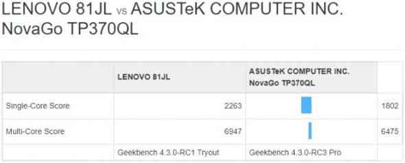 Procesorul Qualcomm Snapdragon 850 apare în primele benchmark-uri, e gata să ajungă pe noi laptopuri Always Connected